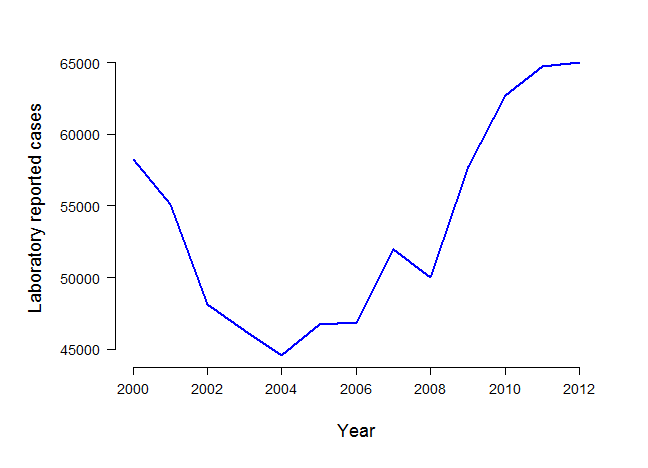 plot of chunk unnamed-chunk-1